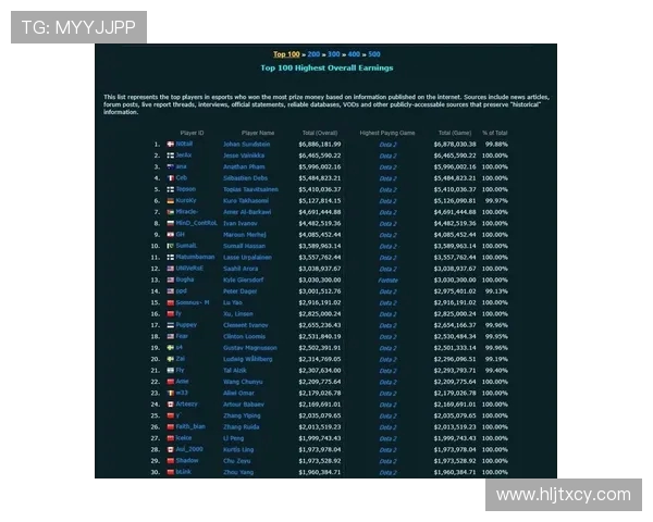 DOTA2节奏排行榜揭晓WE战队强势登顶第二名引发热议