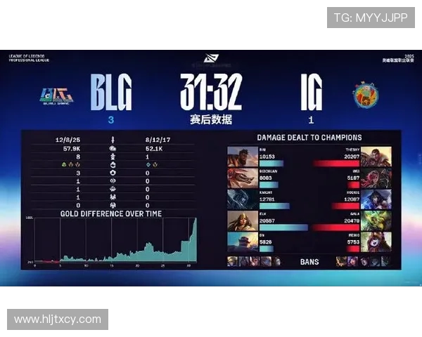 BLG在CSGO灵活性排名中创下新高引发热议 BLG在CSGO灵活性排名中创下新高引发热议