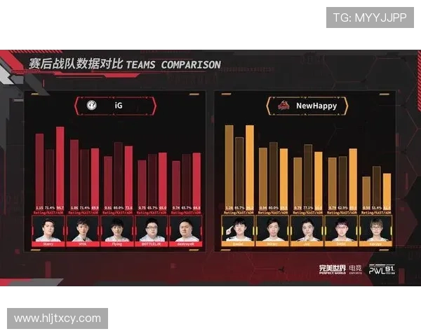 IG战队在CSGO个人能力排名中创下新高引发热议 IG战队在CSGO个人能力排名中创下新高引发热议