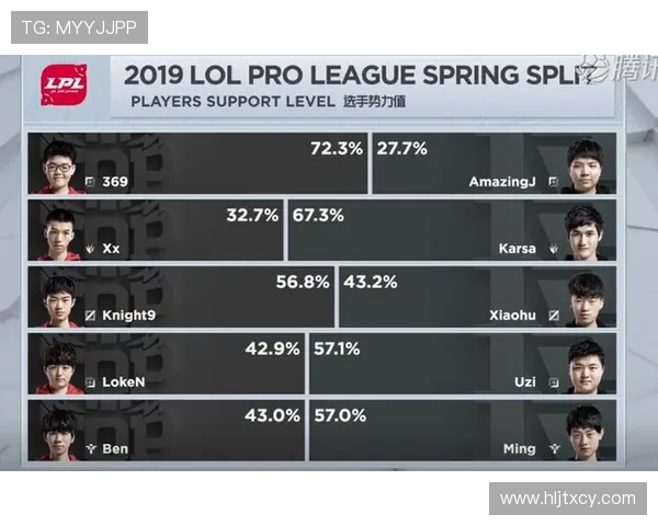 RNG在城市赛积分榜中以98分稳居第一位置,展现强劲实力 RNG在城市赛积分榜中以98分稳居第一位置,展现强劲实力