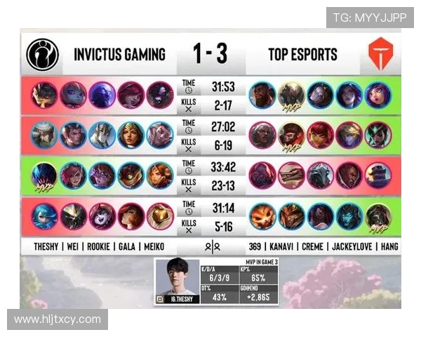 全球挑战赛最新积分榜IG战队以73分稳居第一位 全球挑战赛最新积分榜IG战队以73分稳居第一位