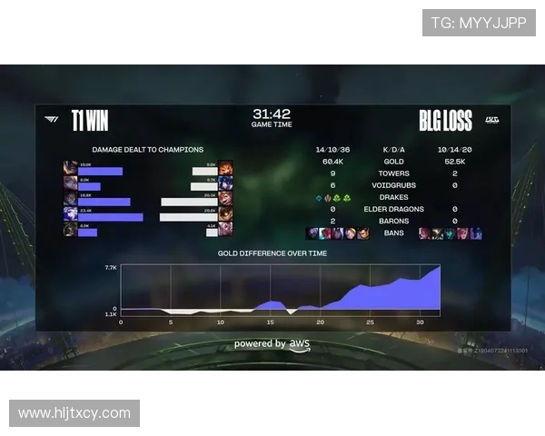 全球总决赛积分榜更新BLG以73分稳居第一名位 全球总决赛积分榜更新BLG以73分稳居第一名位