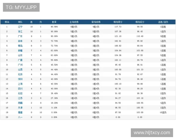 北京街舞队在攀岩联赛中以93分稳居积分榜首位