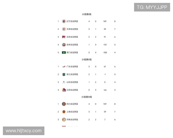 杭州篮球队在奥运会积分榜上以78分稳居首位,展现强劲实力 杭州篮球队在奥运会积分榜上以78分稳居首位,展现强劲实力