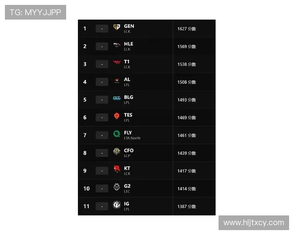英雄联盟最新速度排行榜揭晓V5战队荣登第十名引发热议
