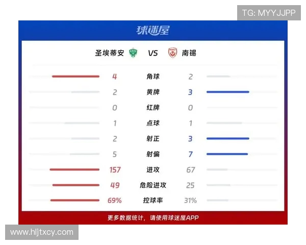 南锡对阵贝济耶精彩比赛比分揭晓双方表现分析与赛后点评