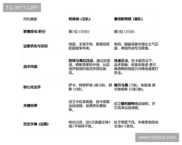 曼彻斯特对阵阿森纳精彩比分揭晓赛季对决回顾与分析