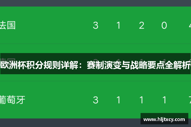 欧洲杯积分规则详解：赛制演变与战略要点全解析