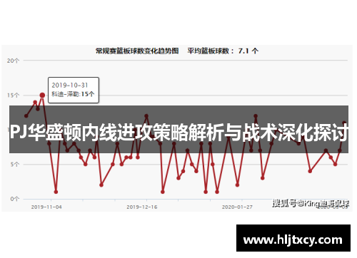 PJ华盛顿内线进攻策略解析与战术深化探讨