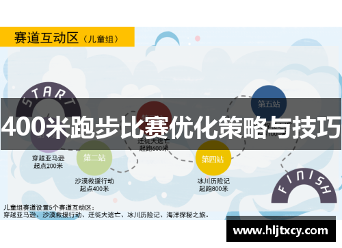 400米跑步比赛优化策略与技巧