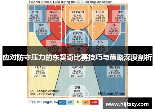应对防守压力的东契奇比赛技巧与策略深度剖析