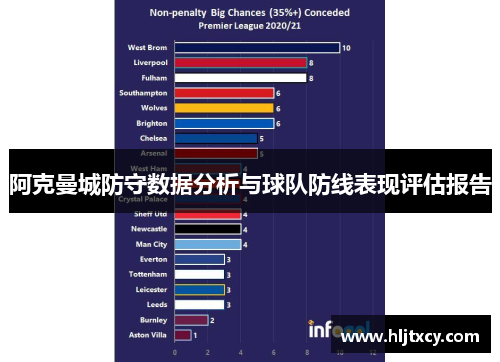 阿克曼城防守数据分析与球队防线表现评估报告