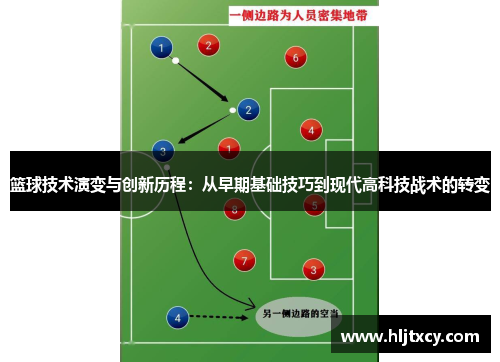 篮球技术演变与创新历程：从早期基础技巧到现代高科技战术的转变