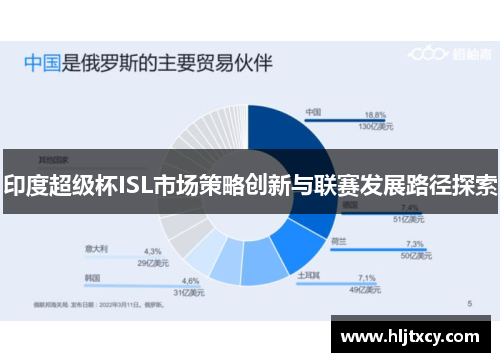 印度超级杯ISL市场策略创新与联赛发展路径探索