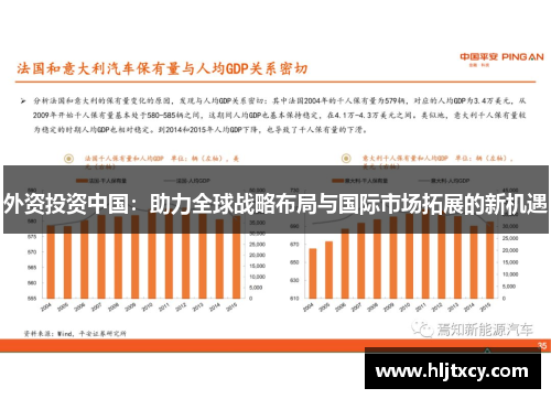 外资投资中国：助力全球战略布局与国际市场拓展的新机遇