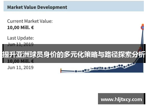 提升亚洲球员身价的多元化策略与路径探索分析